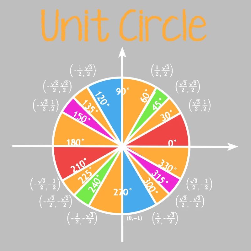 Unit Circle