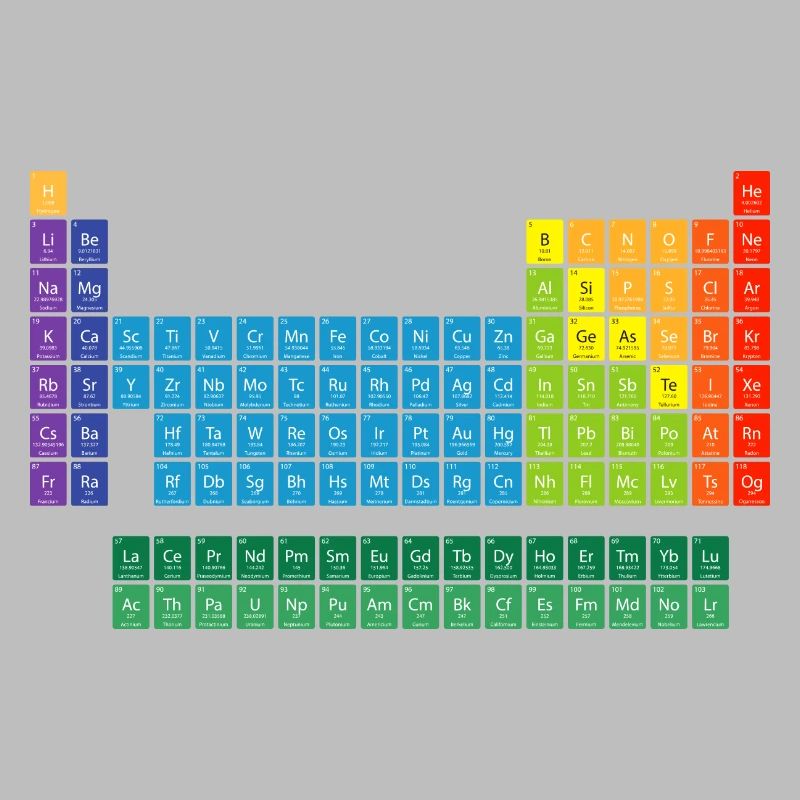 Periodic table of elements