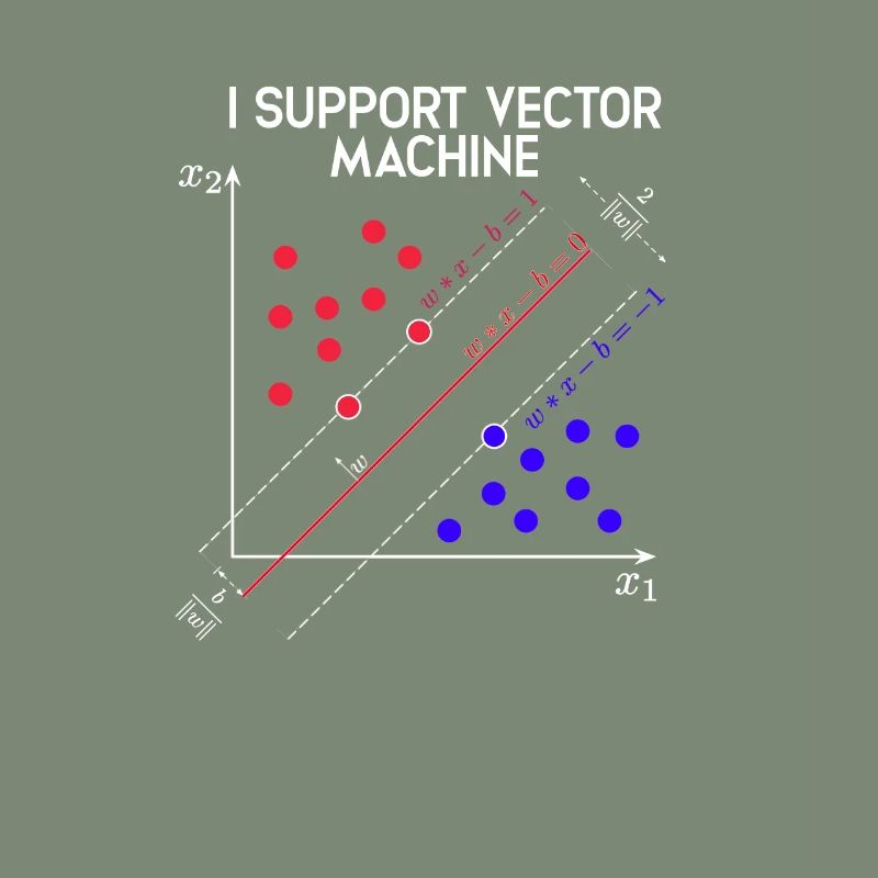 Ich unterstütze Vector Machines Machine Learning - Tech