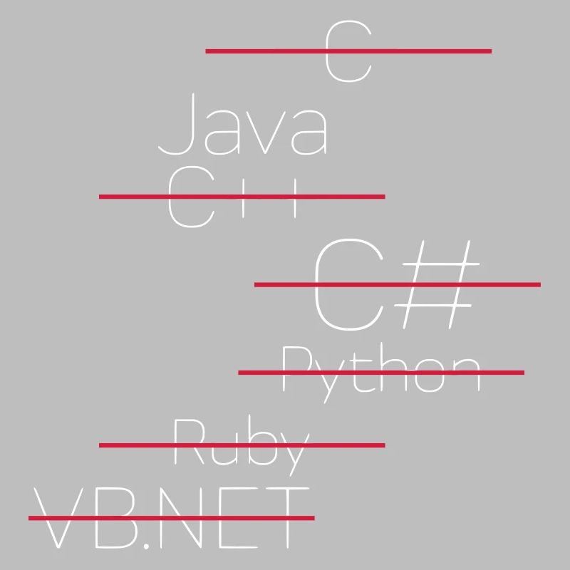 JAVA CODING / PROGRAMMING LANGUAGE