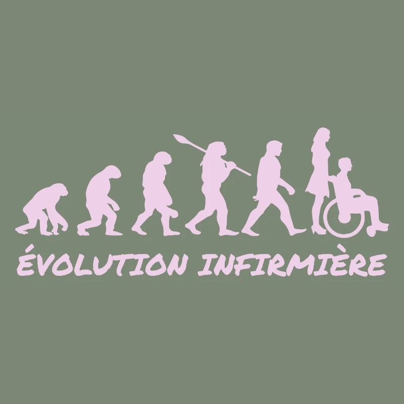 évolution infirmière