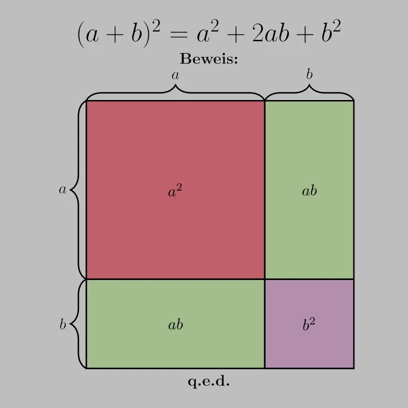 Binomial formula