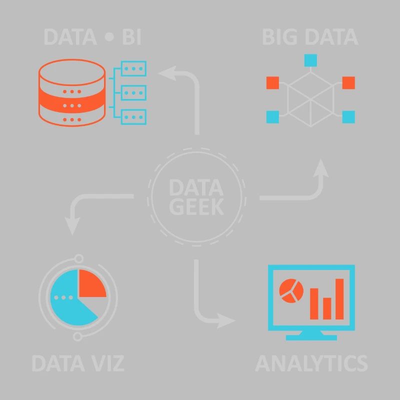 Analytics Datenwissenschaft Informatik Geschenk
