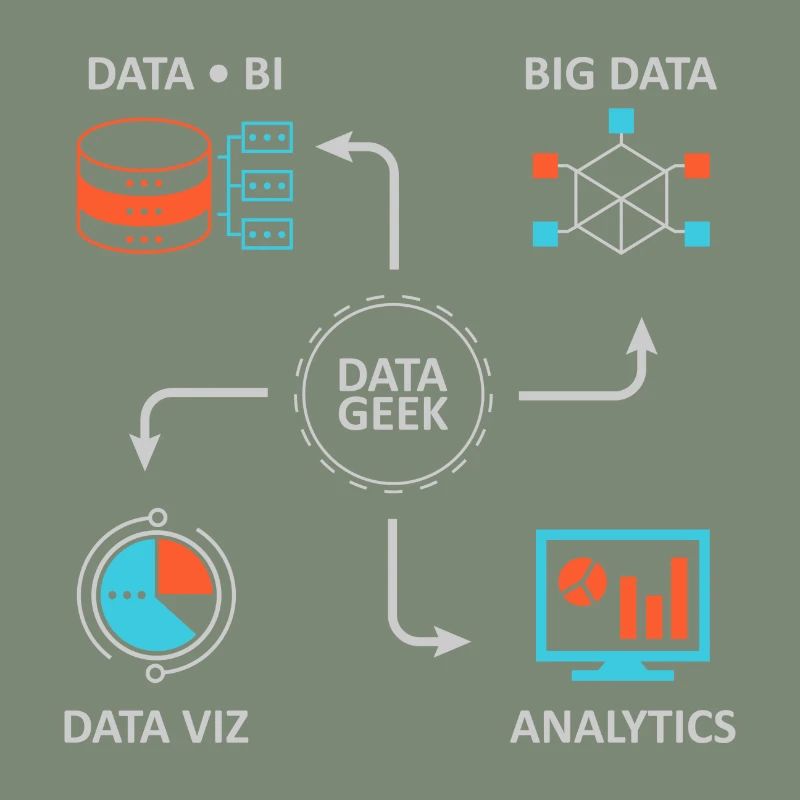 Analytics Datenwissenschaft Informatik Geschenk