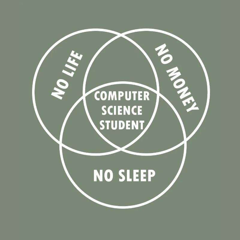 Computer Science Student Gift Study Programmer