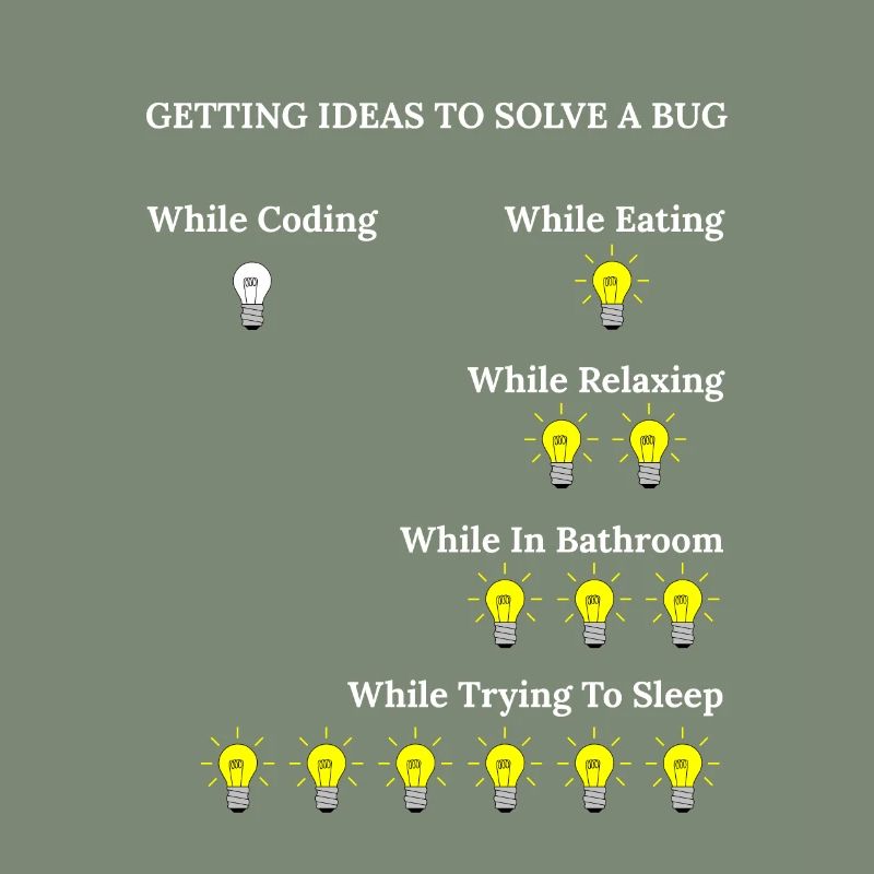 Funny Programming Software Engineer Bugs Code