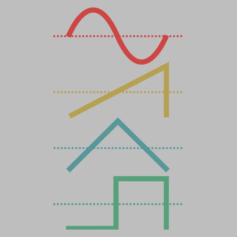 Vintage Analog Synthesizer Techno Waveform - Synth