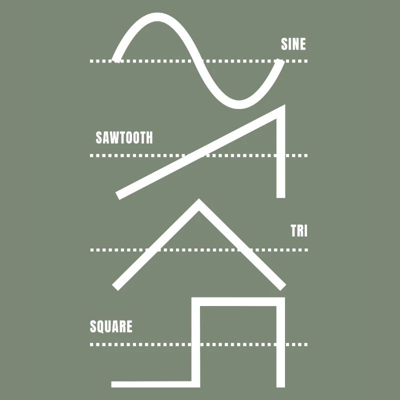 Synthétiseur analogique Vintage Waveform Techno - Synth