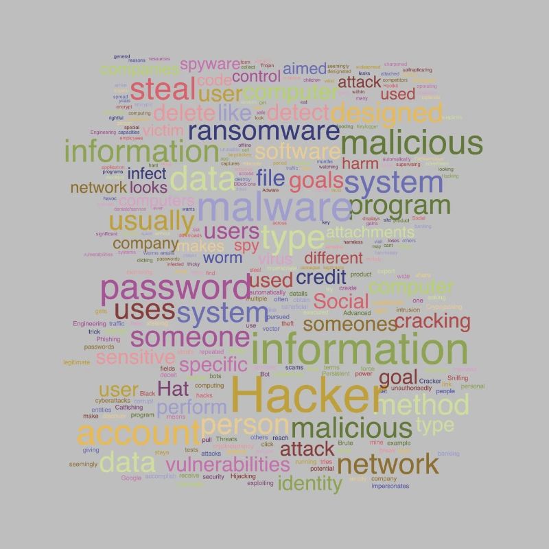 Cybersecurity Computer Programming Digital It