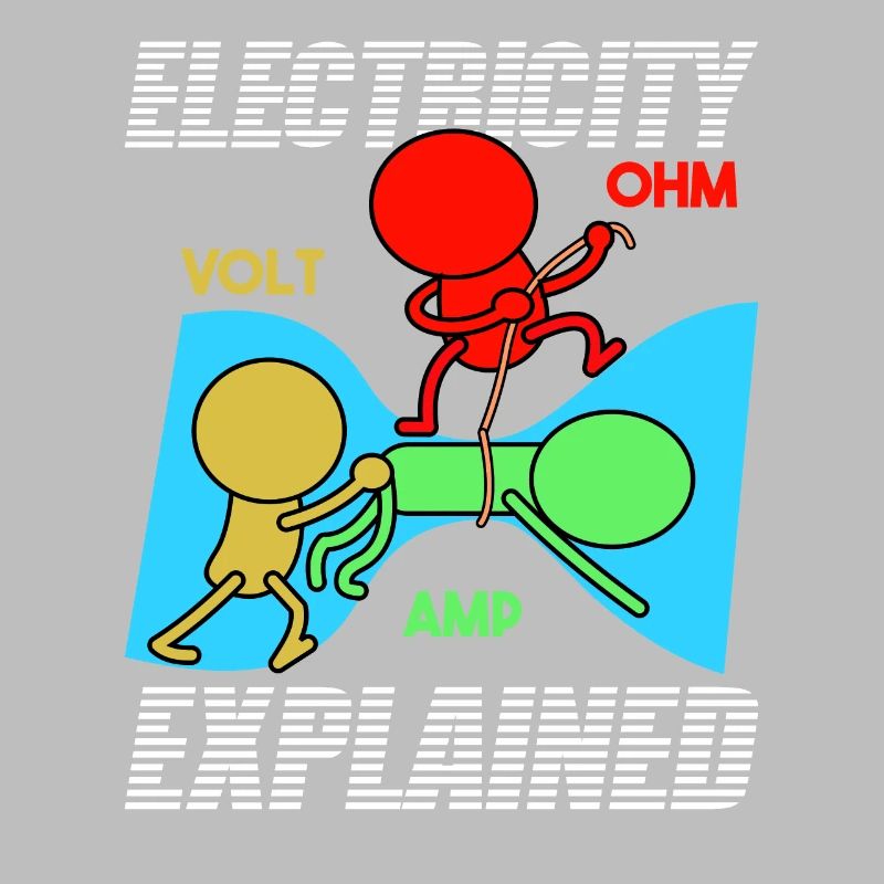 Electricity explains | Volt Ohm Ampere Physicist