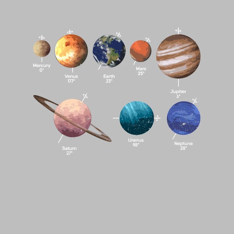Rotation de la planète Espace du système solaire