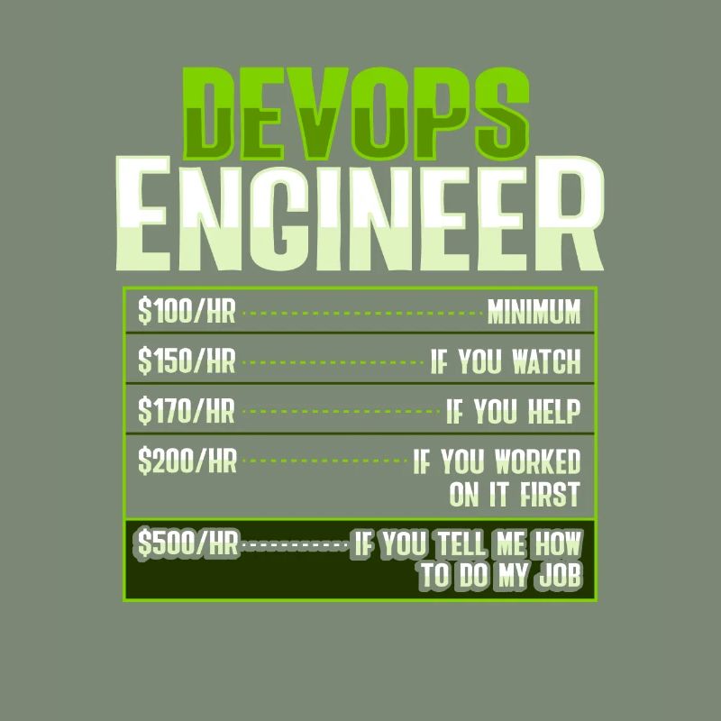Devops Sys-Admin Entwickler