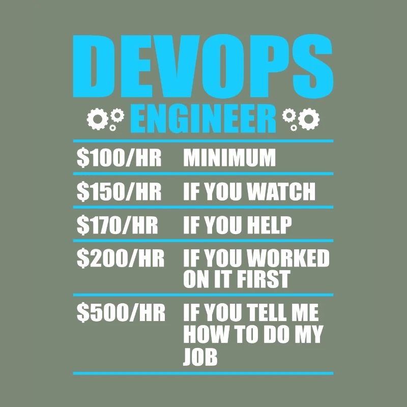 Devops Sys-Admin Entwickler