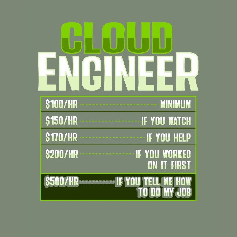 Sys Admin and Developer Cloud Devops Engineer