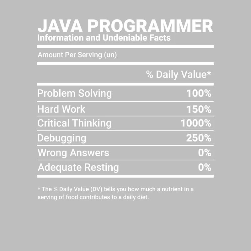 Programmeur Java Ingénieur logiciel Développeur Nutrit
