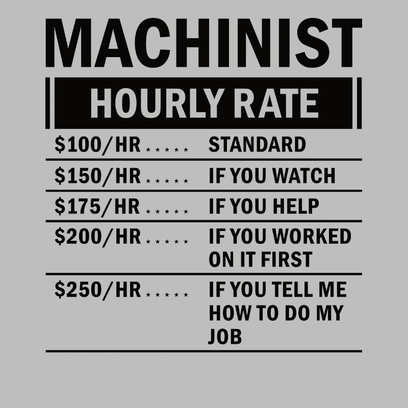 Machine operator plant operator gift