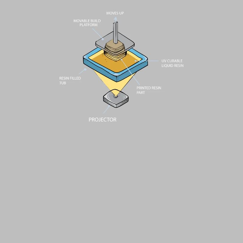 Impression 3D Impression CAD PLA Filament Impression 3D
