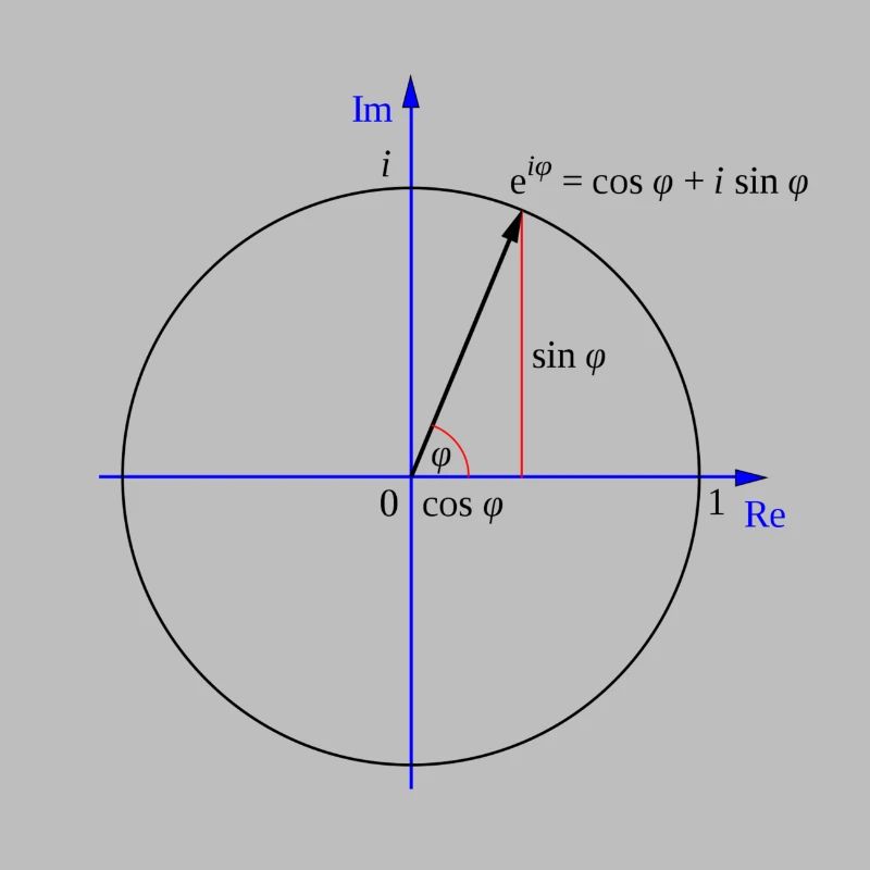 Formule d'Euler
