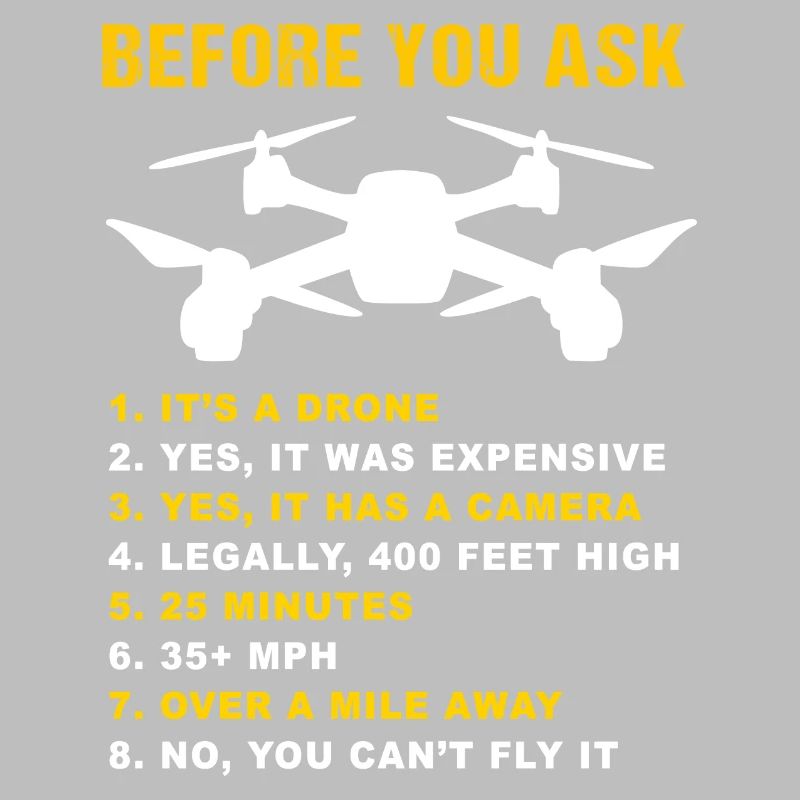 Drone FAQ Quadrocopter Drone Flying Drones