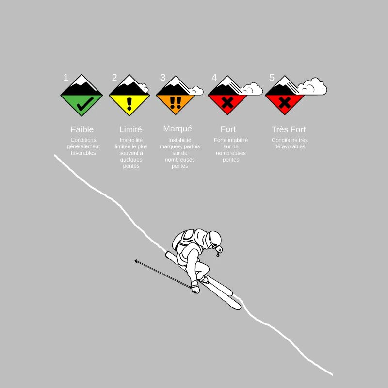 Risk Avalanche