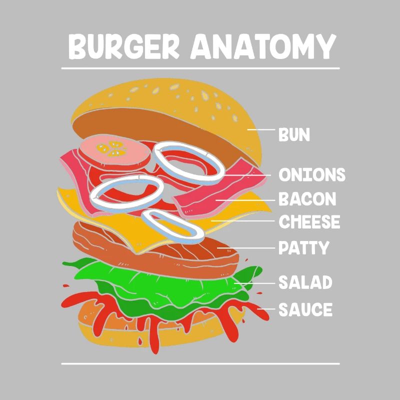 Anatomie du cheeseburger