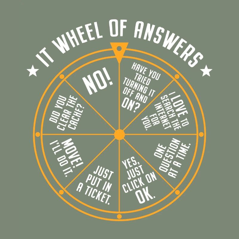 Support informatique Roue de la fortune Service Desk IT Helpdesk Nerd