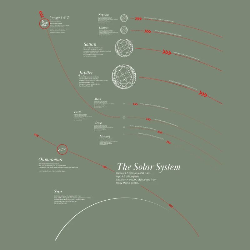 Solar System Infografik