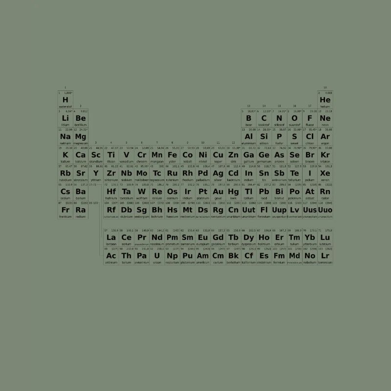 periodic table