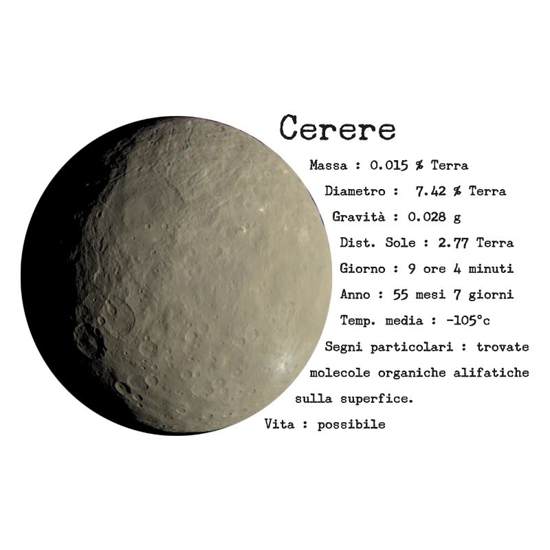 cerere