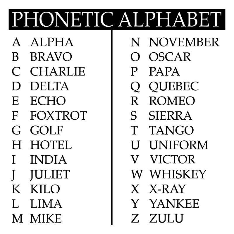 Phonetic alphabet