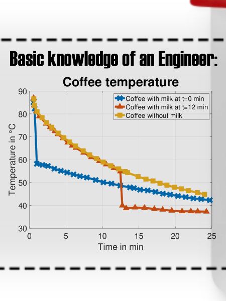 Kalter Kaffee