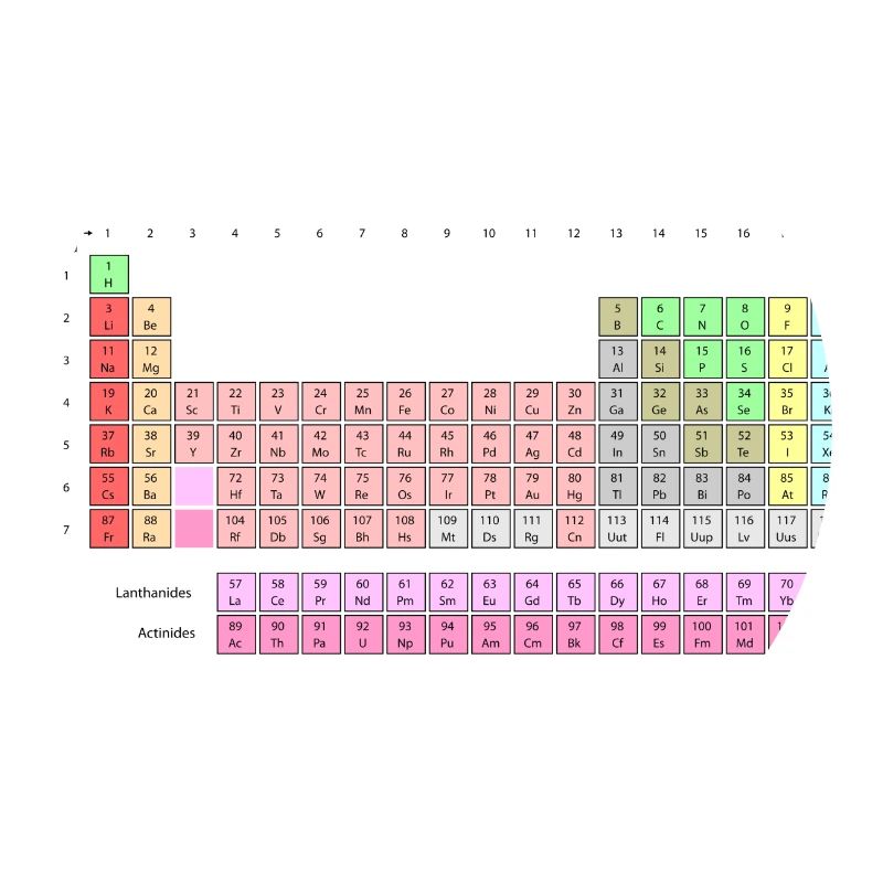 Periodensystem der Elemente