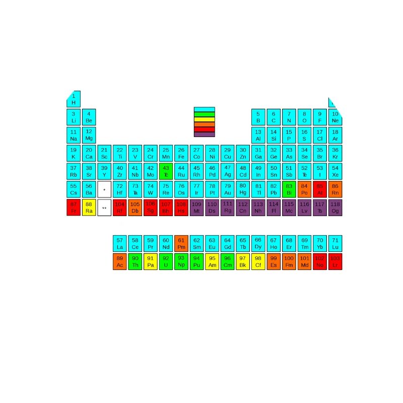 Chemist joke periodic table Funny saying