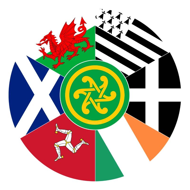 Drapeaux des nations celtiques, Pan Celtic, Pays de Galles, Écosse