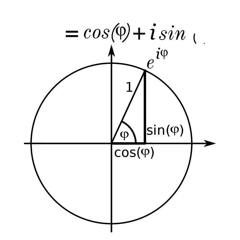 Formule eulérienne sur le cercle unité