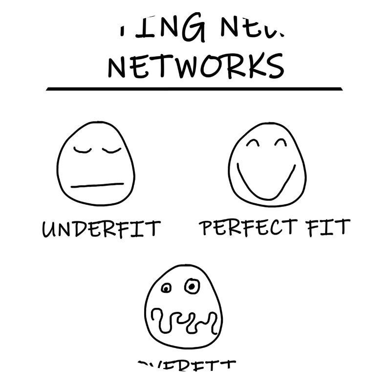 Datascience: Ajustement de modèle de réseaux neuronaux (noir)