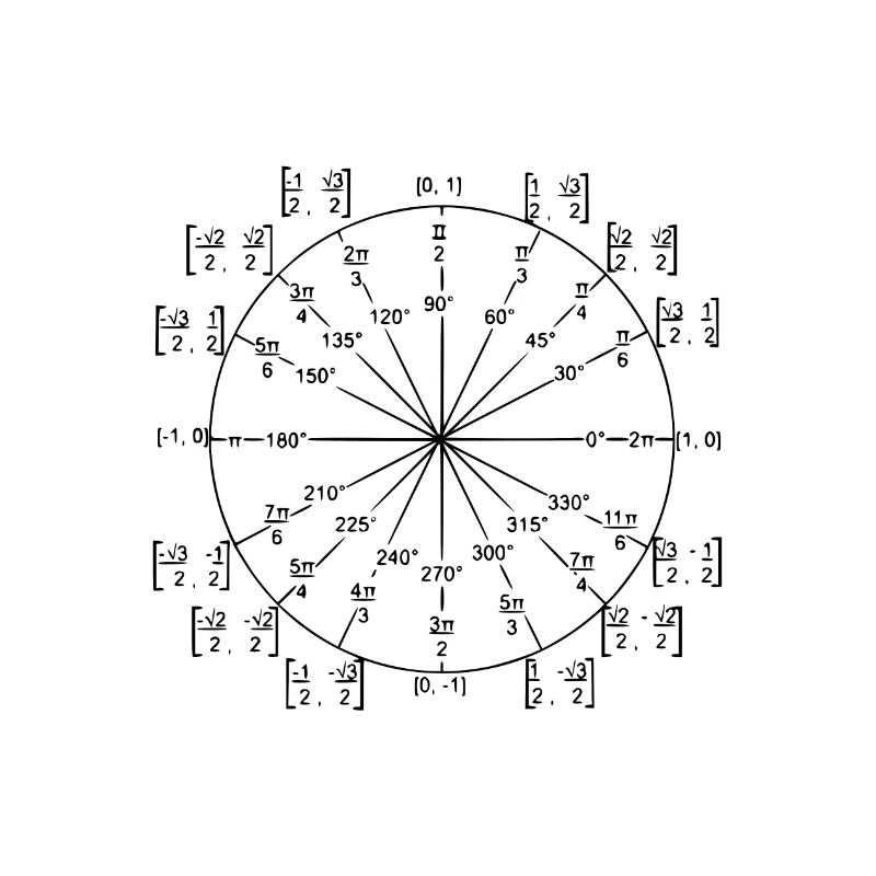 trigonometrie (einheitskreis)