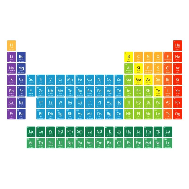 Periodic table of elements