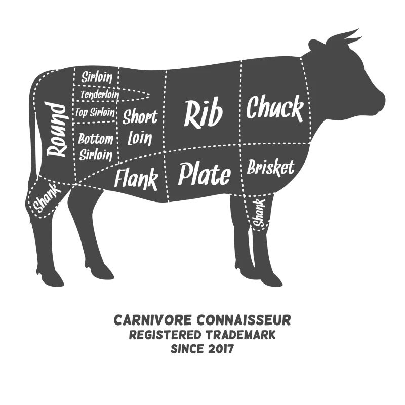 Fleischteile beim Rind