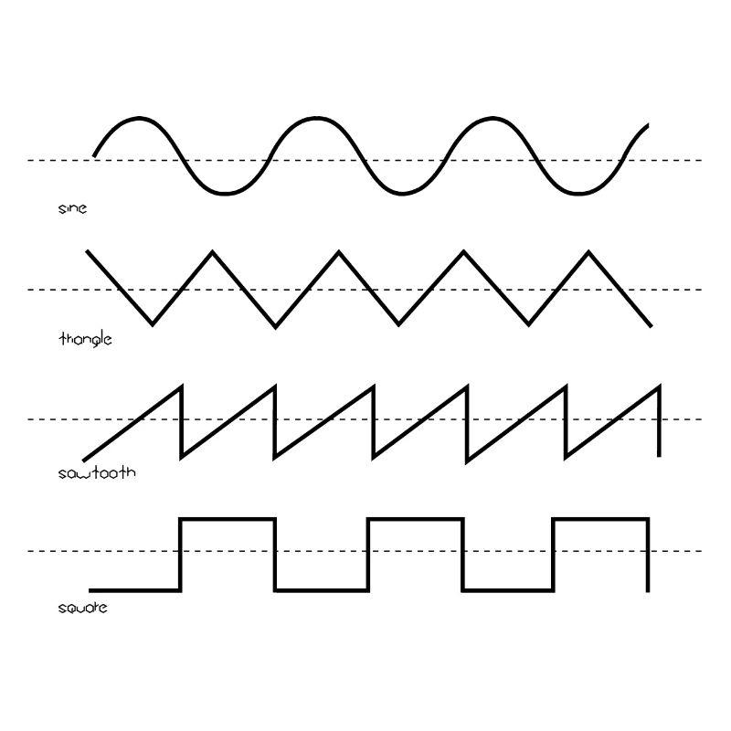 Vintage synthesizer analog synth waveform music