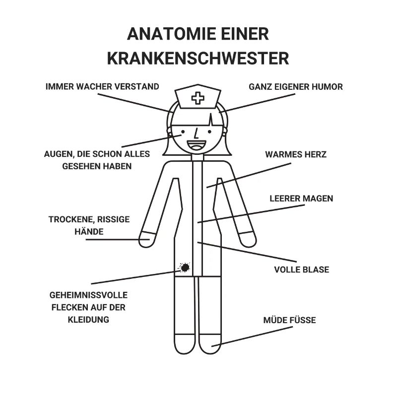 Anatomie einer Krankenschwester Krankenhaus Pflege