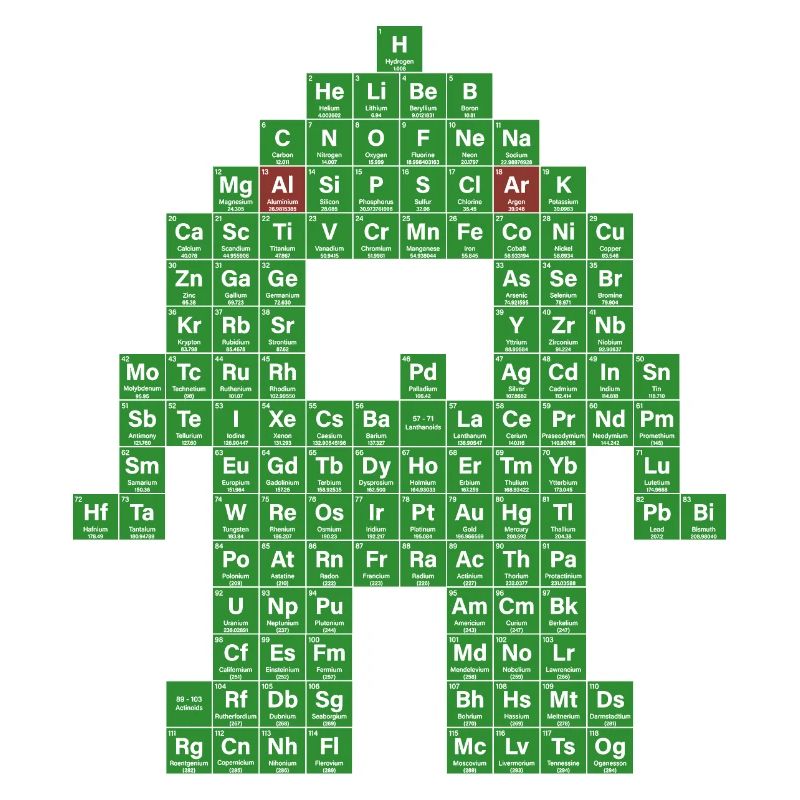 Periodic table