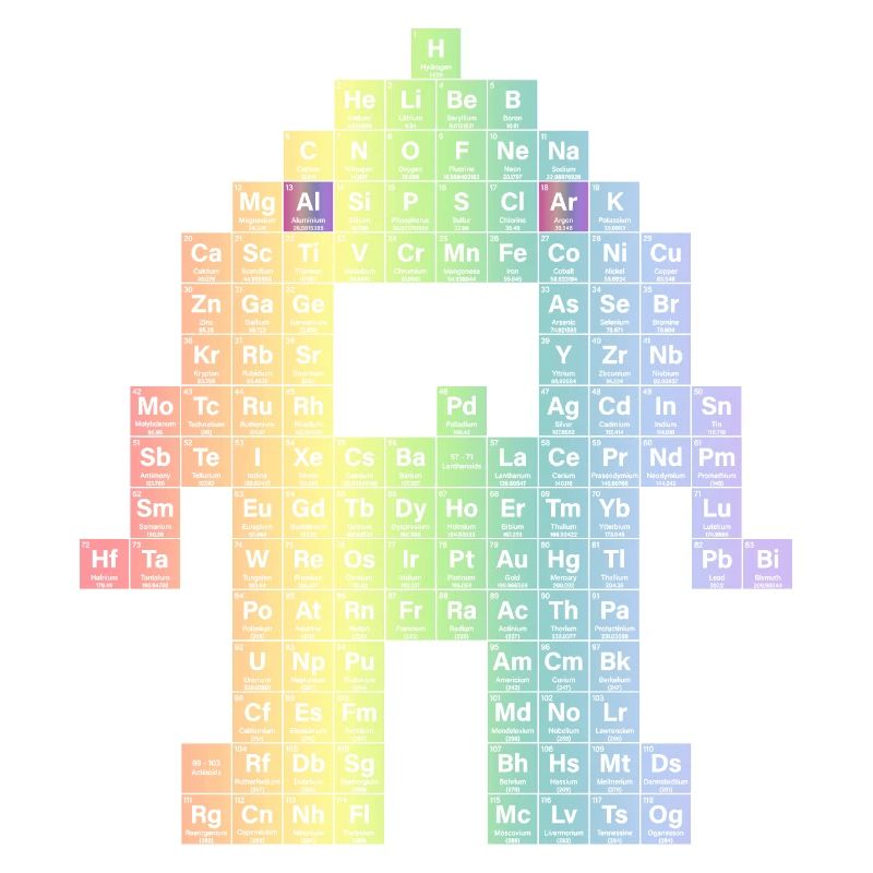 Periodic table