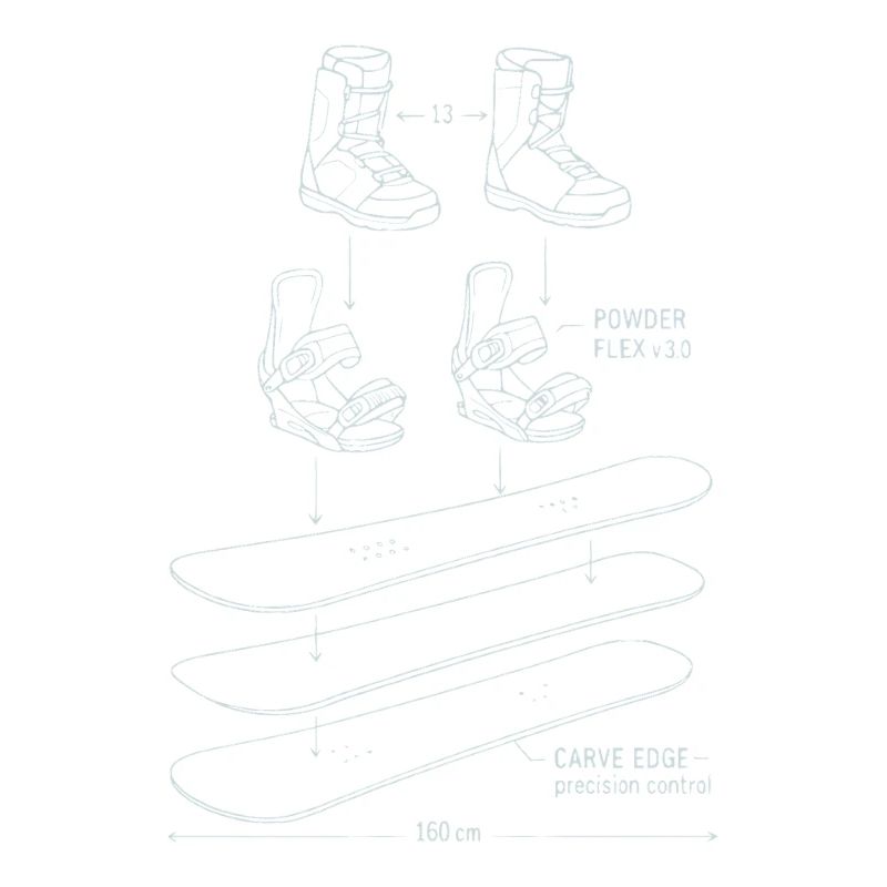 Conception de technique de plan de snowboard