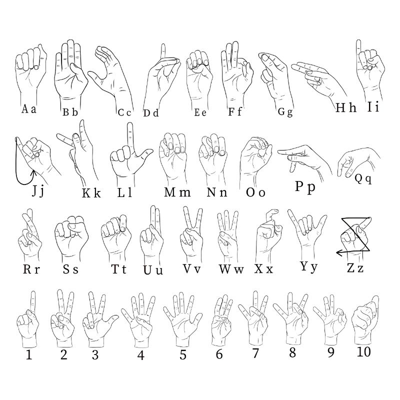 Alphabet Sign Language - Sign Language