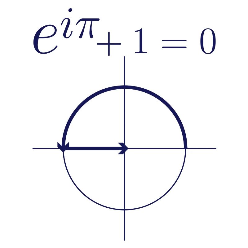 Euler Formel