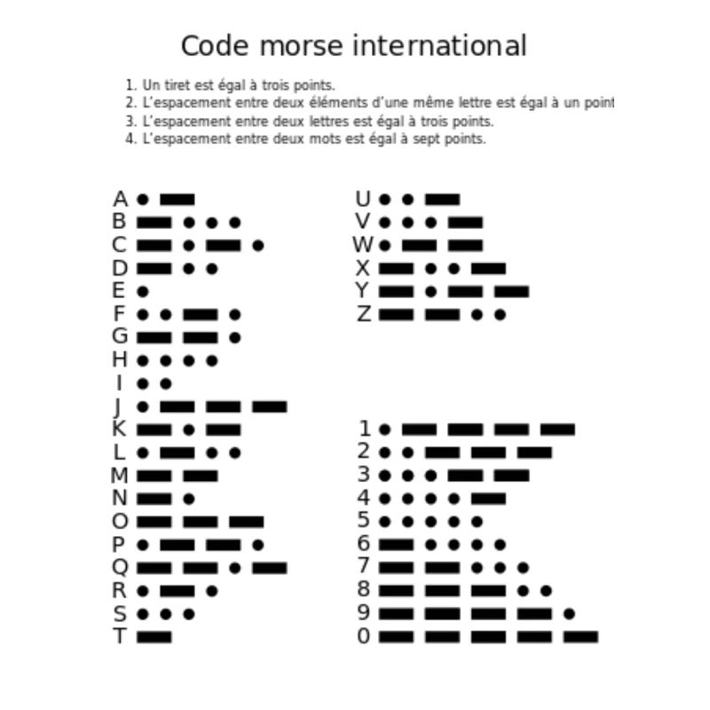 Morse code