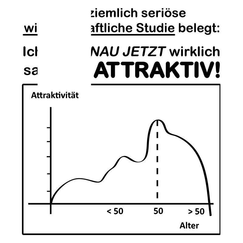 Stastik Studie 50