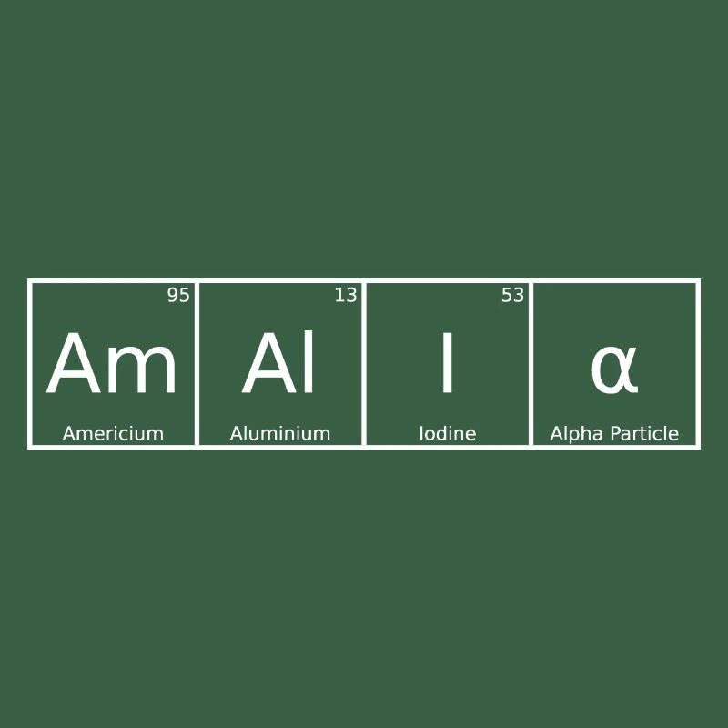 Amalia Name First Name Chemistry Periodic Table Elements