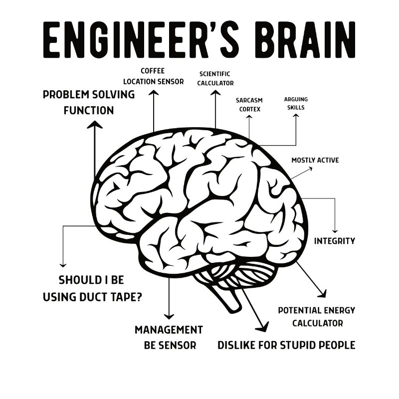 Engineer Brain Mechanical Engineering Electrical Engineering Math
